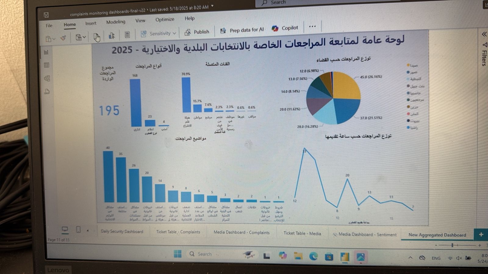 بالصّور: نسب الاقتراع حتى السّاعة