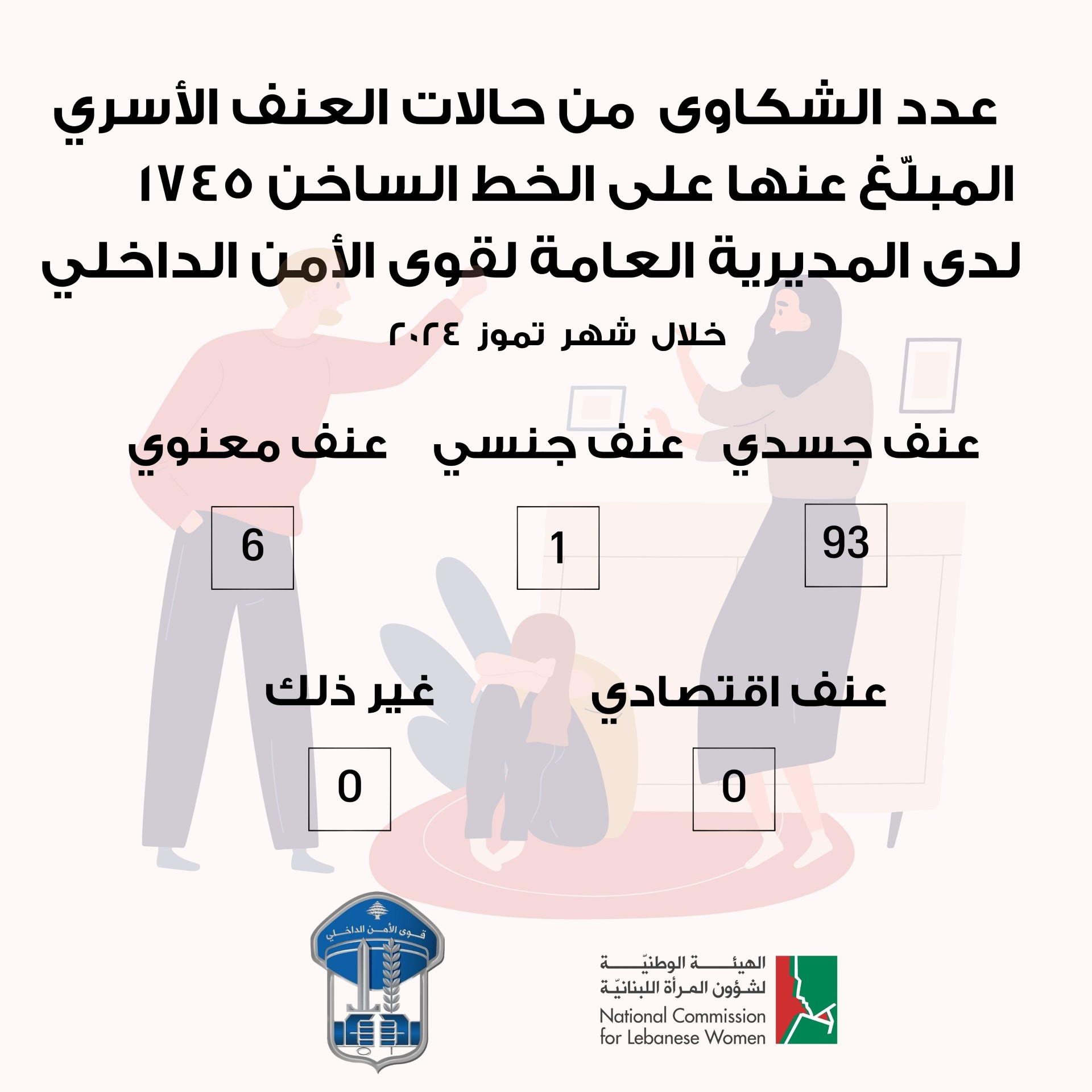 العنف الأسريّ... بالأرقام والصّور!