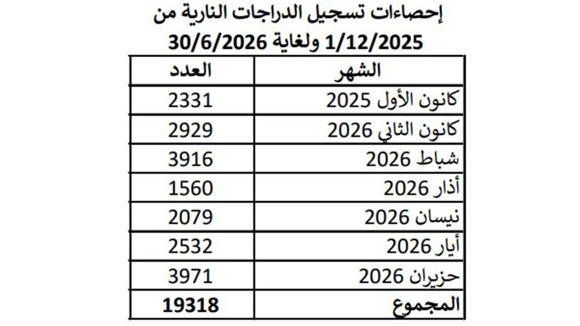 حملة الدراجات النارية ... "نافعة"