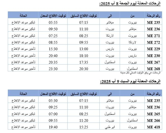 تعديل رحلات... بيان جديد من طيران الشرق الأوسط
