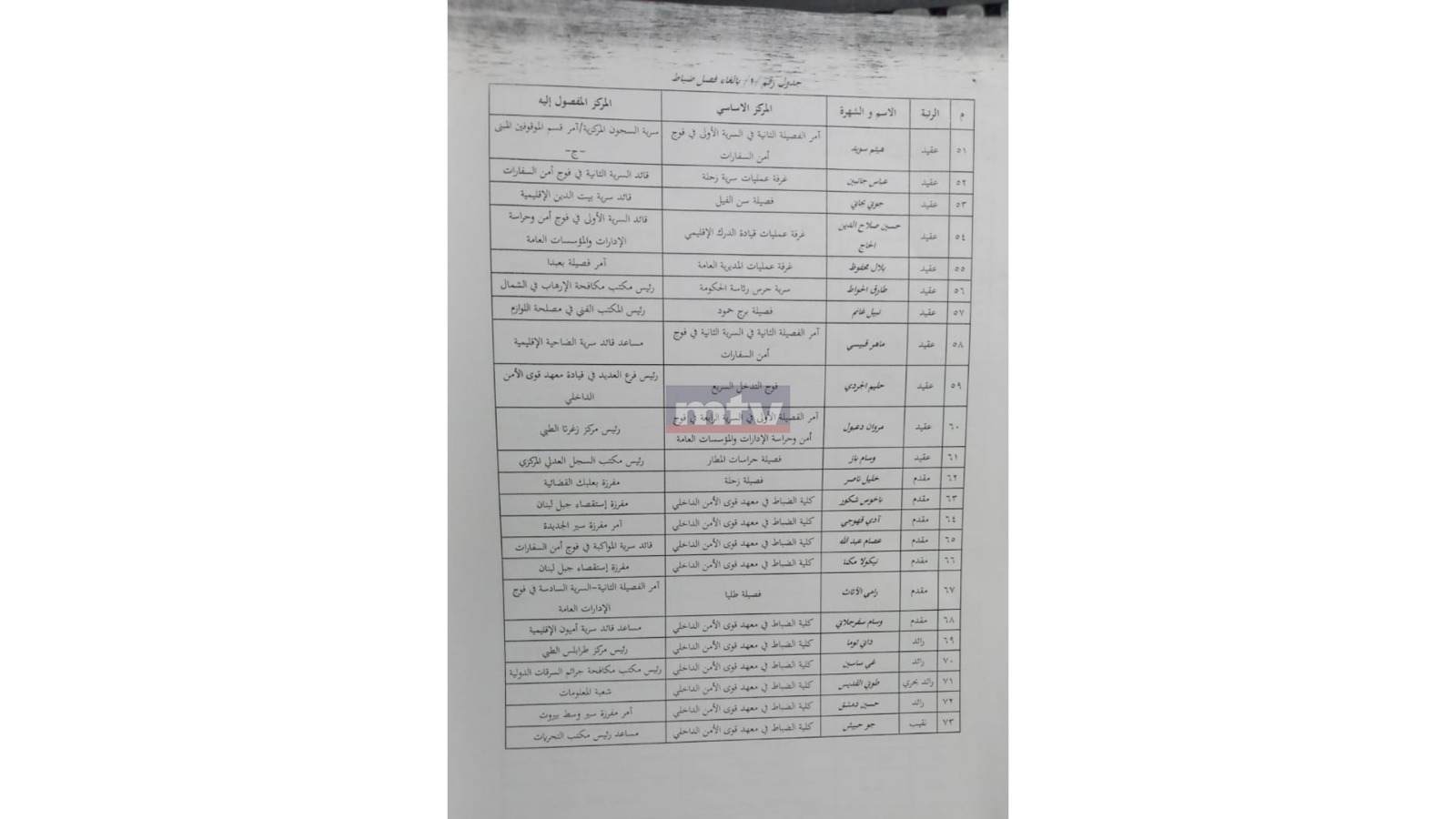 بالصور: تشكيلات جديدة في قوى الأمن