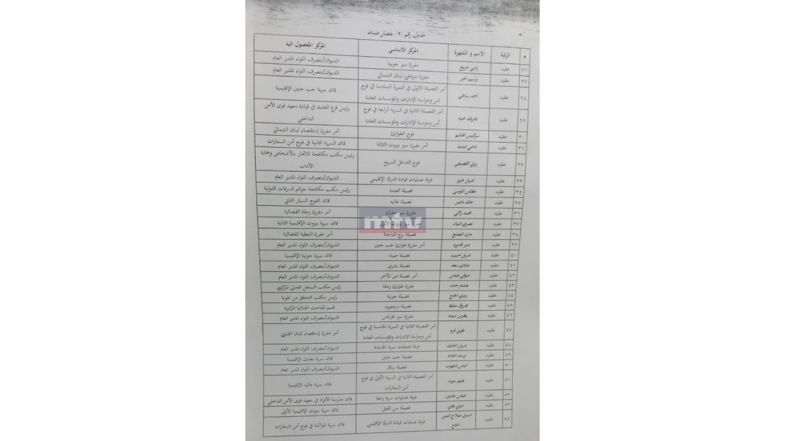 بالصور: تشكيلات جديدة في قوى الأمن