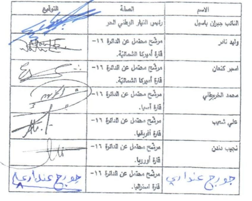 باسيل وقّع مذكرة ربط النزاع مع وزارة الخارجية: الوزارة تتحمل المسؤولية عن التقاعس