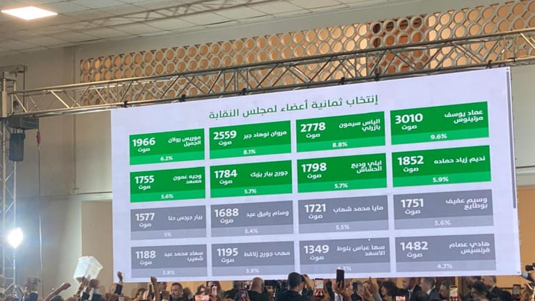 نتائج الدورة الأولى لانتخابات نقابة المحامين