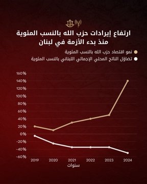 أدرعي: "الحزب" يربح على حسابكم وإليكم الأرقام بالصّورة!