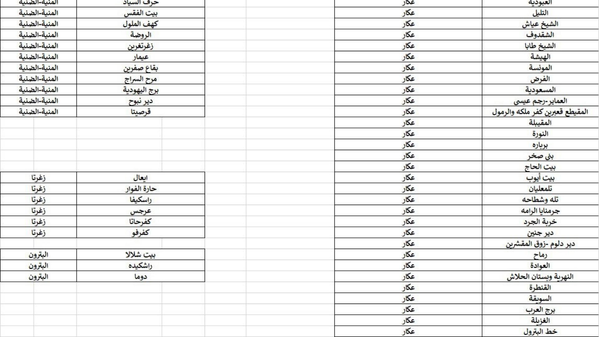 بالصور: 90 بلدية فازت بالتزكية