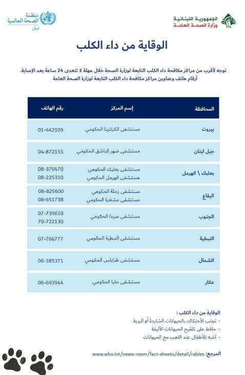 بالصّور.. تحذيرٌ من داء الكلب: لتكثيف التوعية