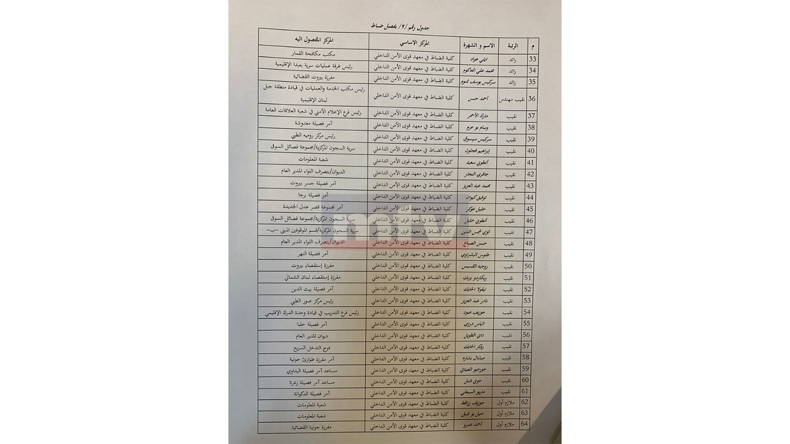 بالأسماء والتفاصيل: تشكيلات جديدة في قوى الأمن