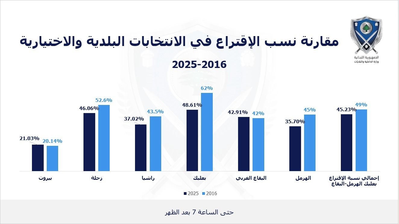 Photo: Between 2016 and 2025