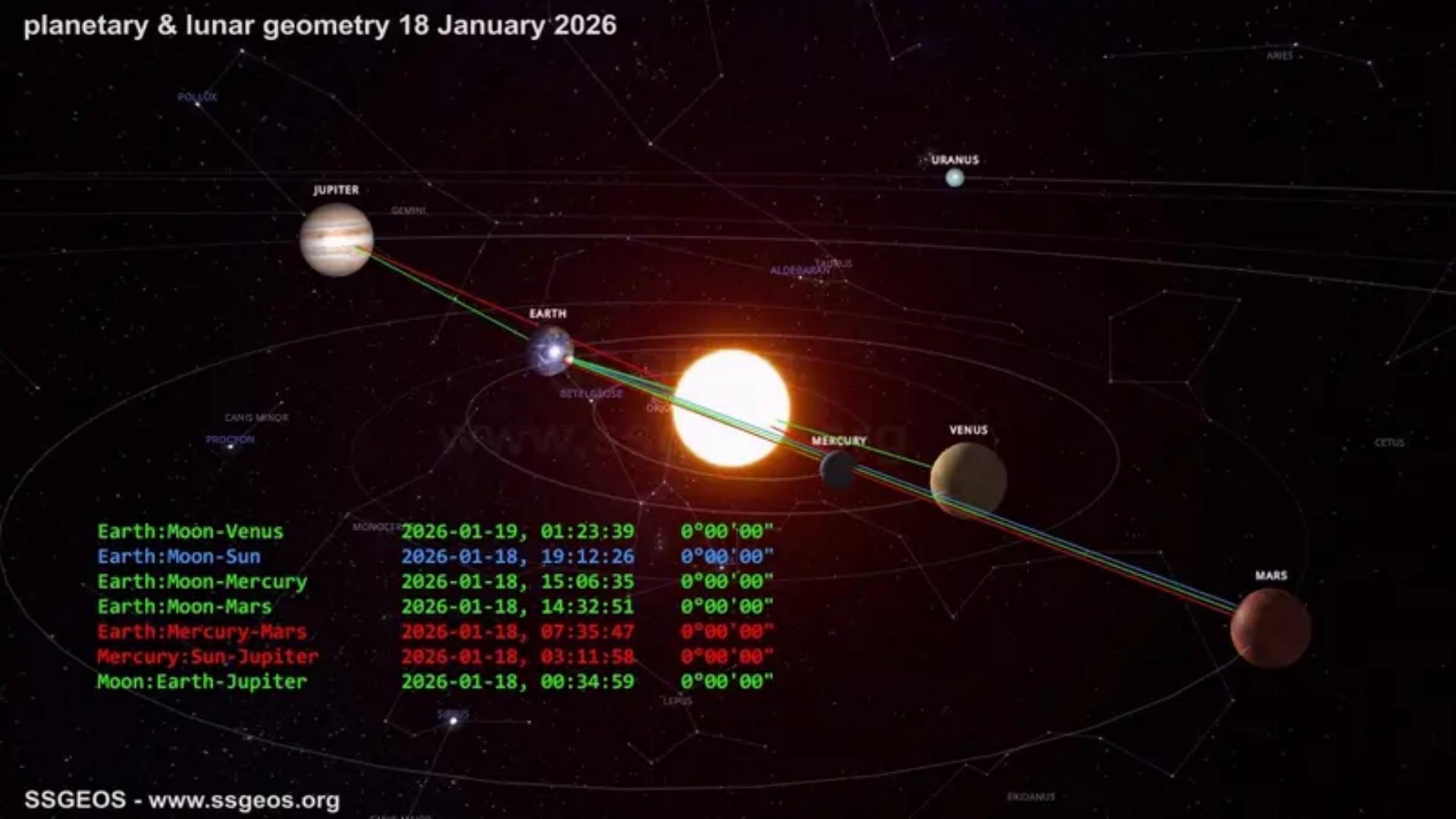 زلزال بقوّة 8 درجات في هذا البلد قريباً... إليكم ما توقّعه راصد الزلازل الهولندي