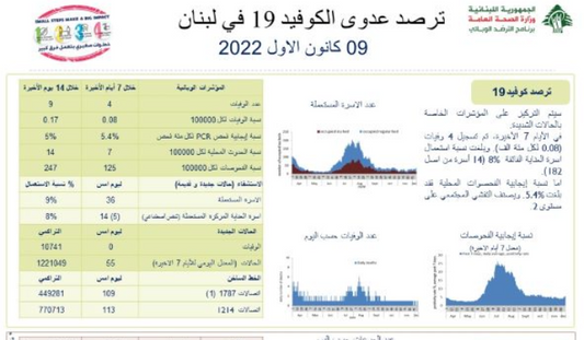 ما جديد عدّاد كورونا؟