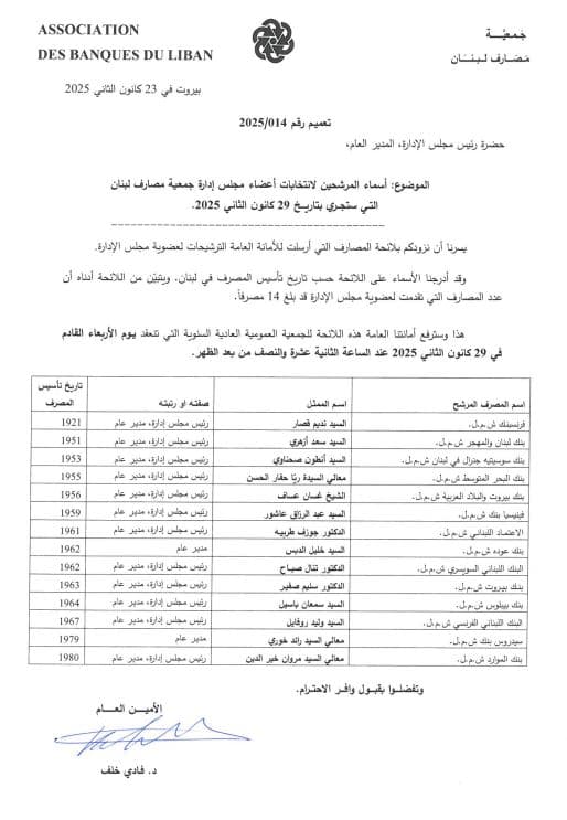 هذه هي أسماء المرشحين لانتخابات أعضاء مجلس إدارة جمعية المصارف