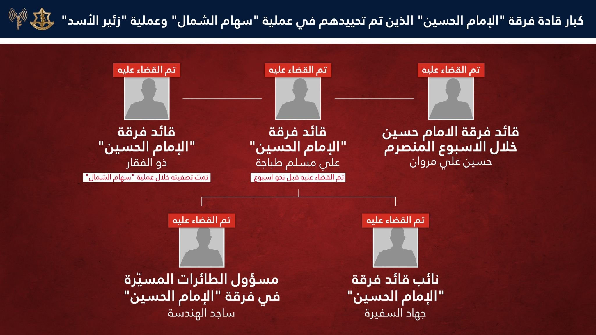 الجيش الإسرائيلي بالصّورة: ضربة كبيرة لقدرات النظام الإيراني وحزب الله