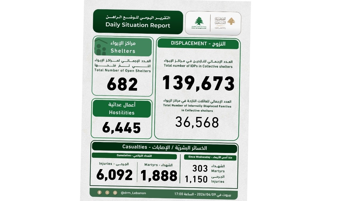 ماذا جاء في التقرير اليومي لوحدة إدارة مخاطر الكوارث؟