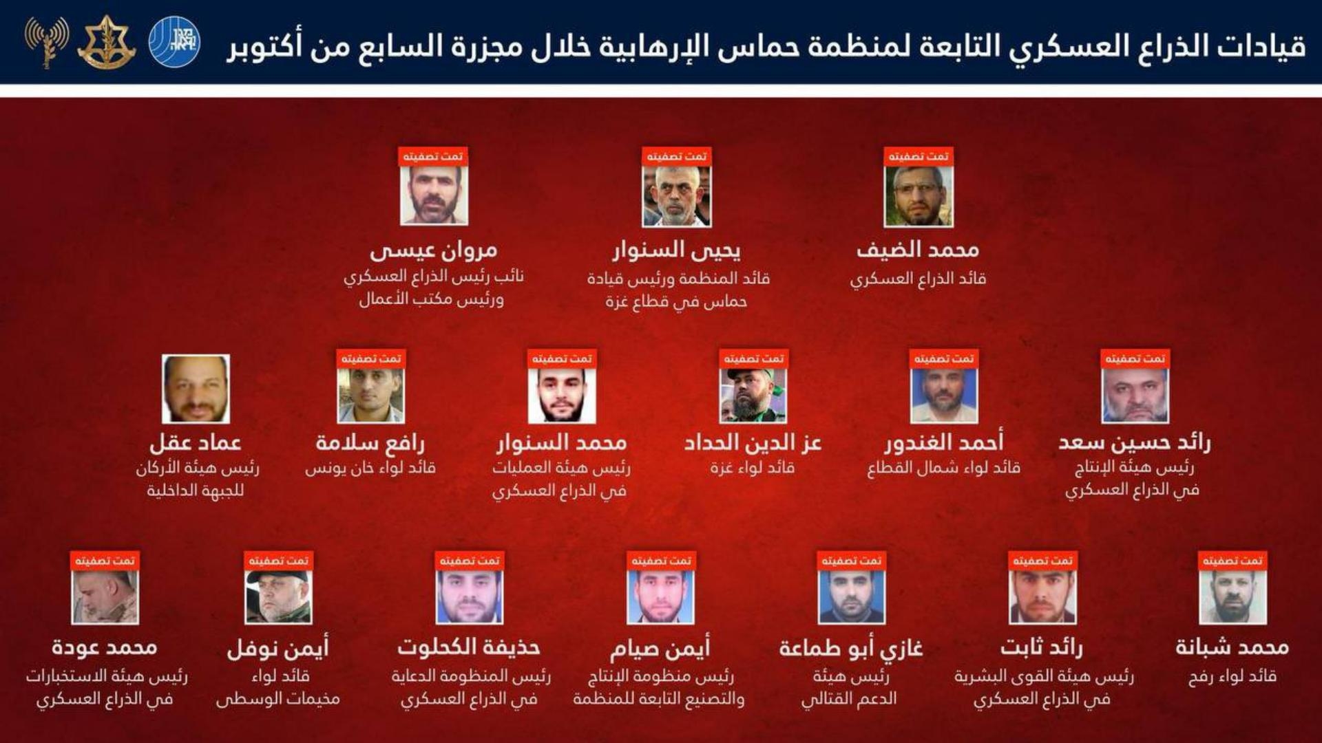بالصّورة: إسرائيل تنشر "قائمة اغتيالات حماس"