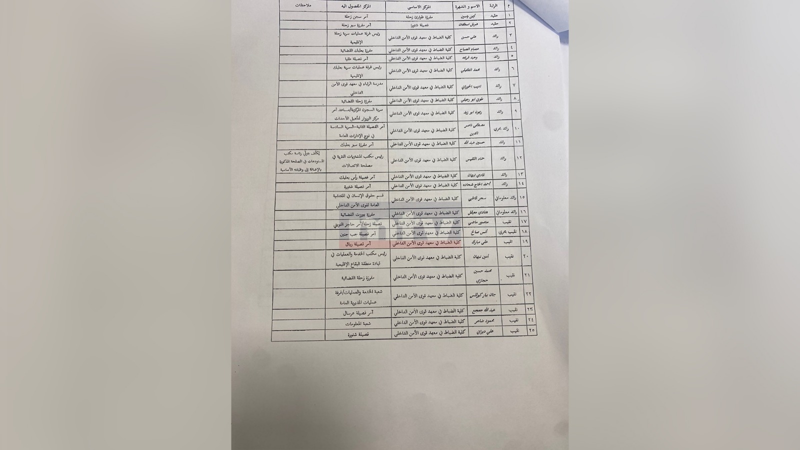 بالصّور: تشكيلات جديدة في قوى الأمن الداخلي