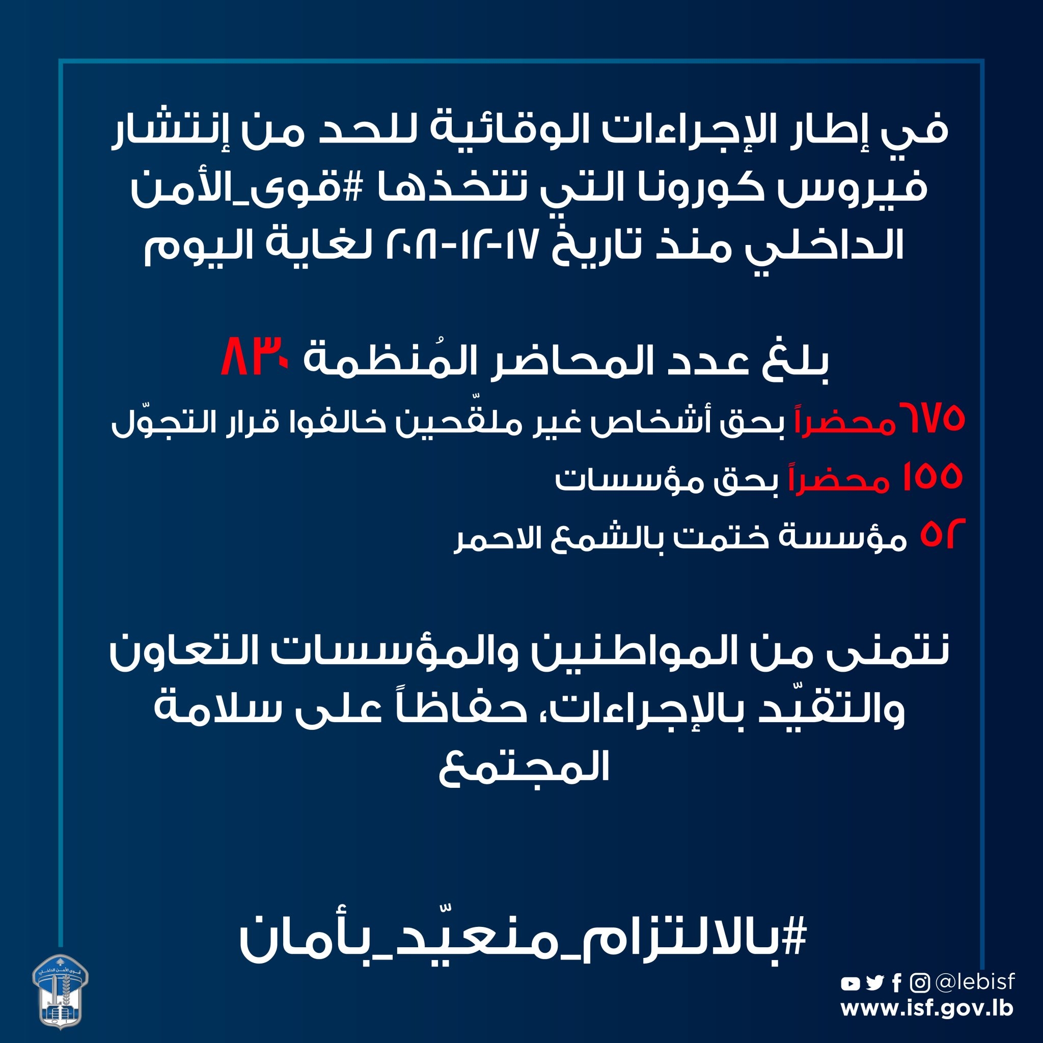 إليكم حصيلة التدابير المتخذة للحدّ من إنتشار كورونا