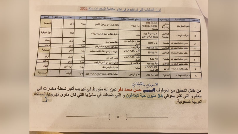 بالصّور والأرقام: حسن دقّو متورّط في تهريب أكبر شحنة مخدّرات في العالم!