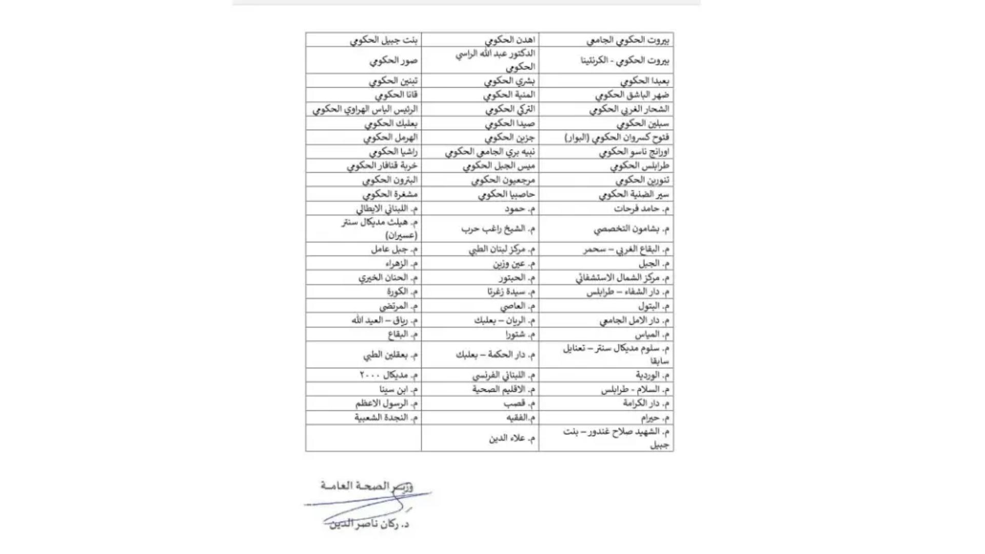 بيانٌ من "الصحّة" بشأن التغطية الطبيّة بنسبة 100%