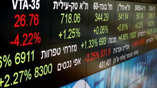 Bloomberg: The largest drop in Israeli stocks since October due to fears of a potential attack by Iran and its allies