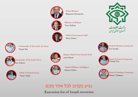 Photo: Iran Unveils List of Wanted Israelis for Elimination