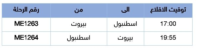 "الميدل ايست" تسيّر رحلة إضافية من اسطنبول وإليها