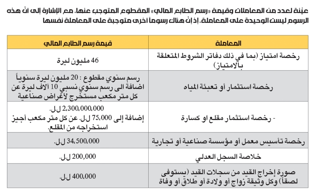 ما قصّة الطابع المالي في لبنان؟