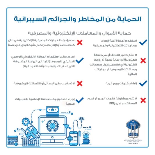 بالصّورة: إجراءات للحماية من المخاطر والجرائم السيبيرانية