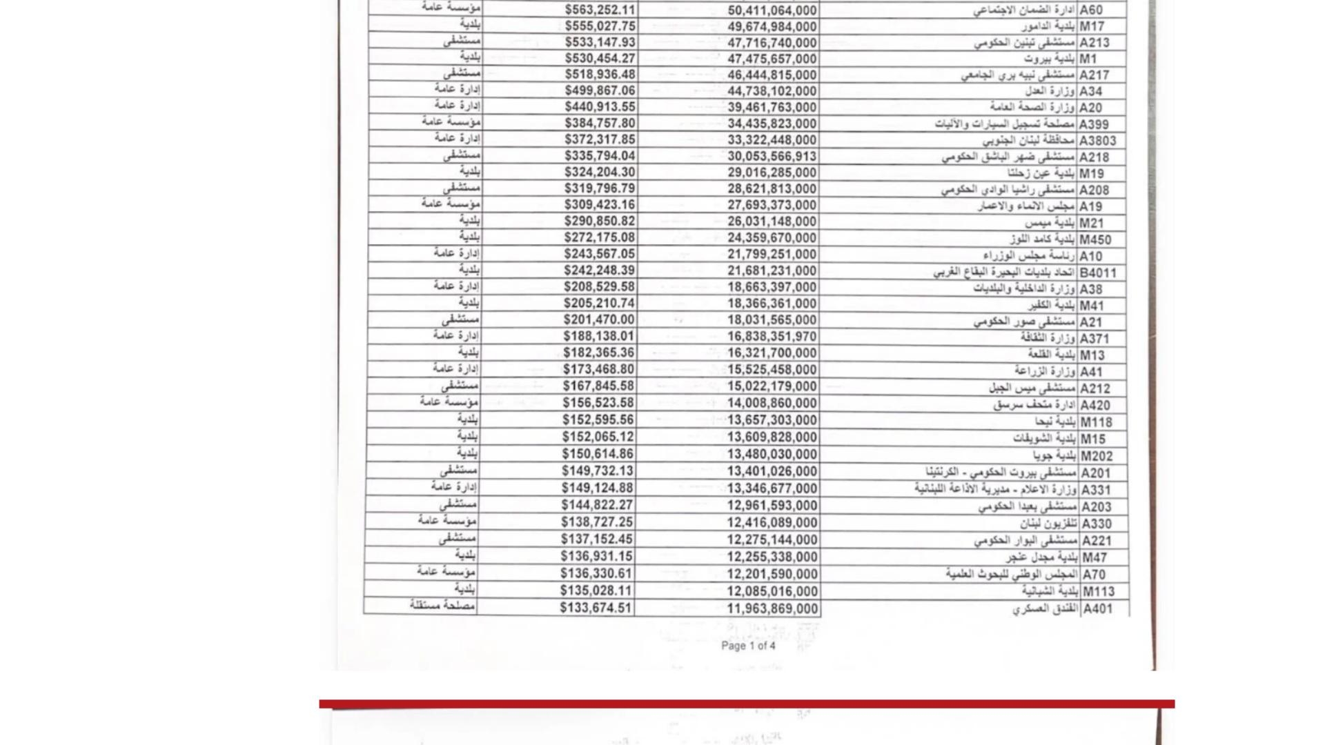 الدولة تبتلع 217 مليون دولار من كهرباء لبنان... إليكم الفواتير!
