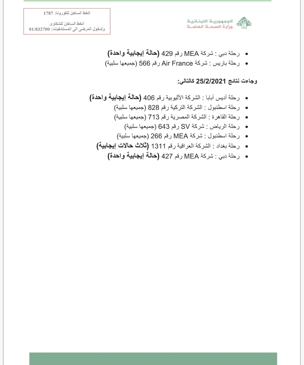 إصابات جديدة بكورونا ضمن رحلات إضافيّة وصلت إلى بيروت