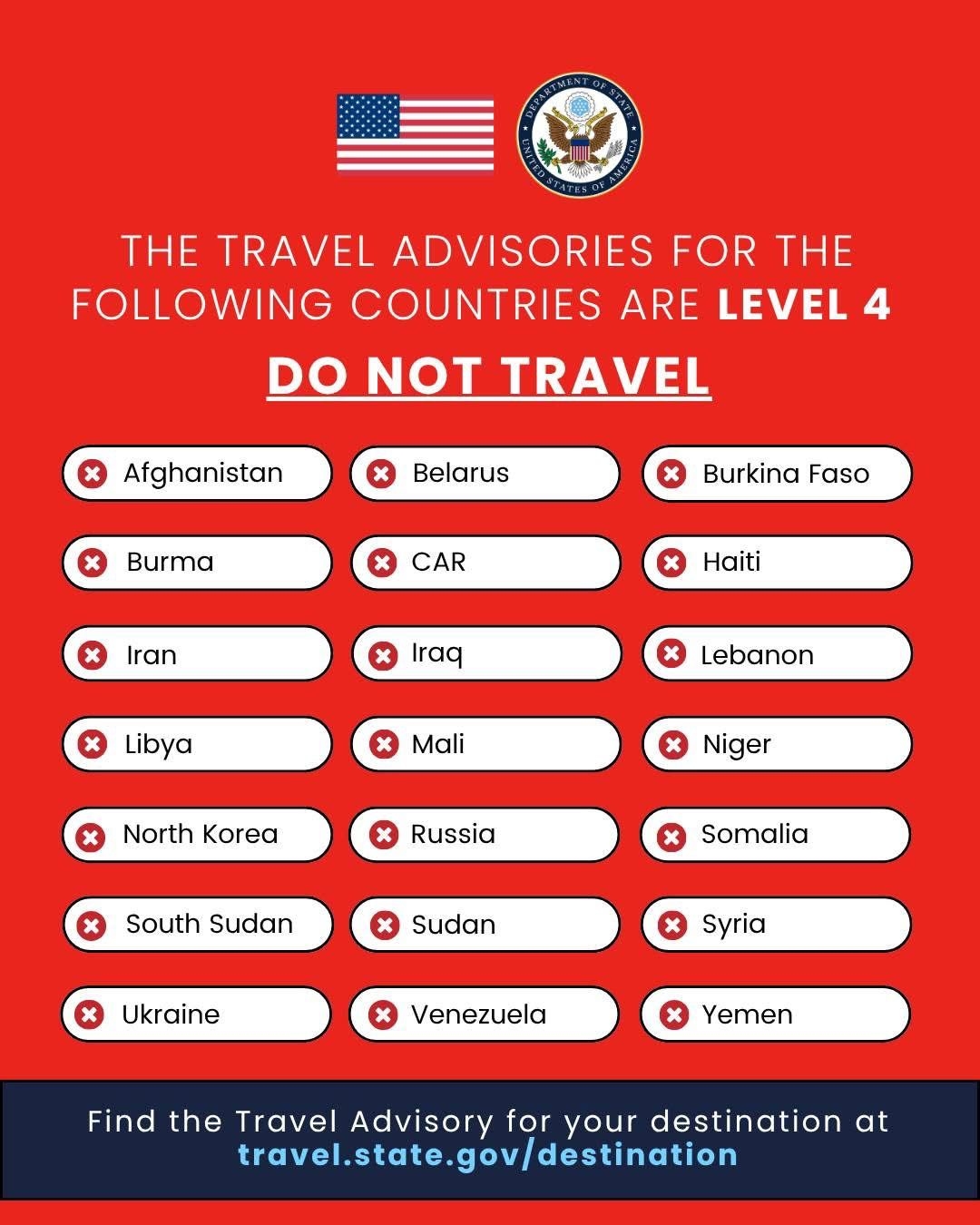 من ضمنها لبنان... الخارجية الأميركية: لا تسافروا إلى هذه الدول