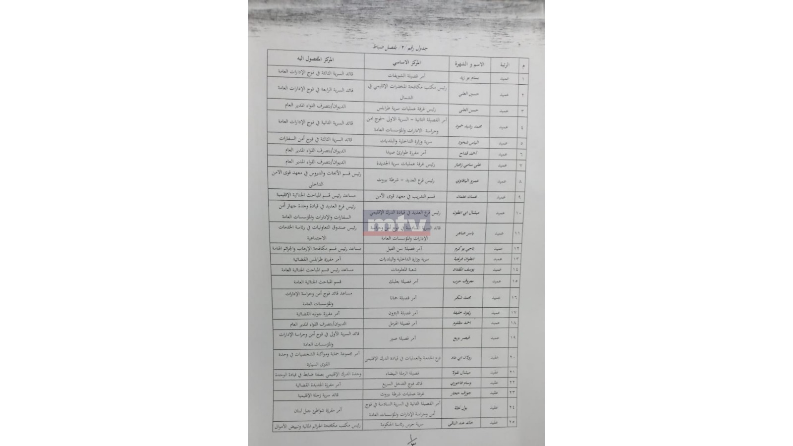 بالصور: تشكيلات جديدة في قوى الأمن