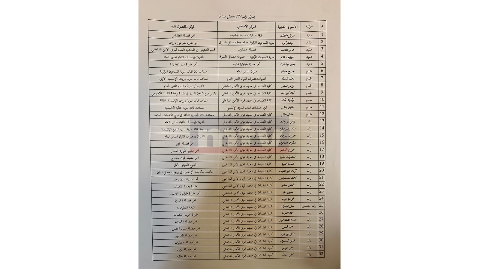 بالأسماء والتفاصيل: تشكيلات جديدة في قوى الأمن