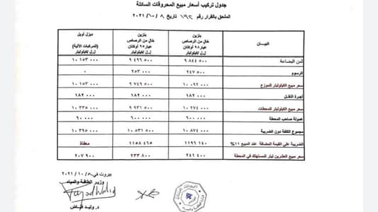 إرتفاع كبير بسعر البنزين صباح اليوم!