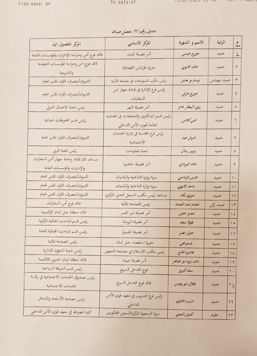 بالصّورة والأسماء: تشكيلات جديدة في "قوى الأمن"