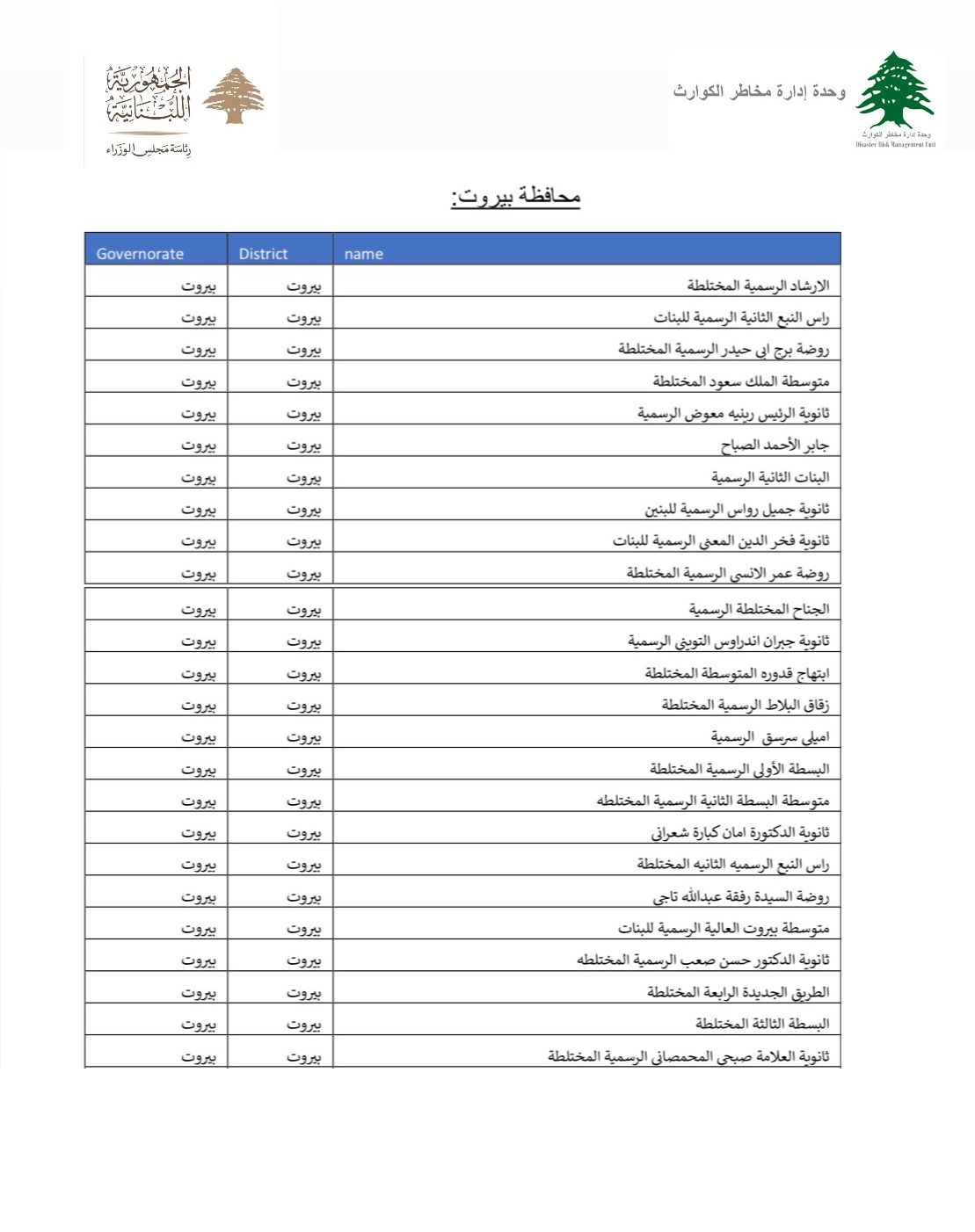 بالصور: إليكم مراكز الايواء في محافظتي بيروت والجنوب وقضاء حاصبيا