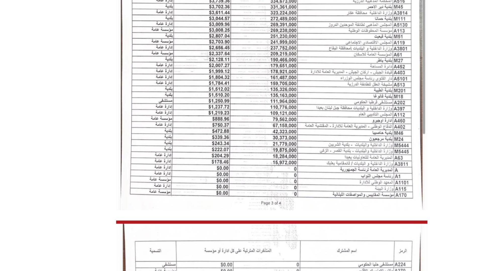 الدولة تبتلع 217 مليون دولار من كهرباء لبنان... إليكم الفواتير!