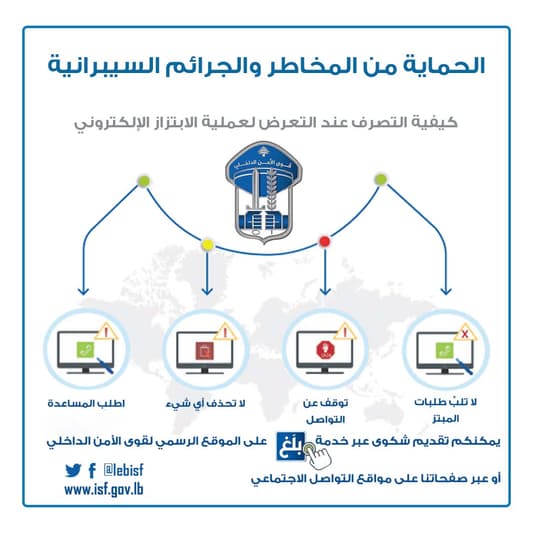 كيف تتصرّف عند التعرض للابتزاز الإلكتروني؟