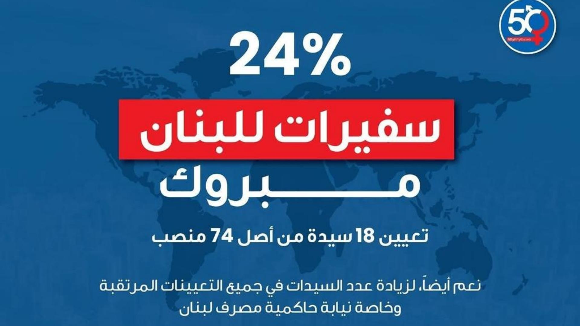 لبنان يسبق العالم