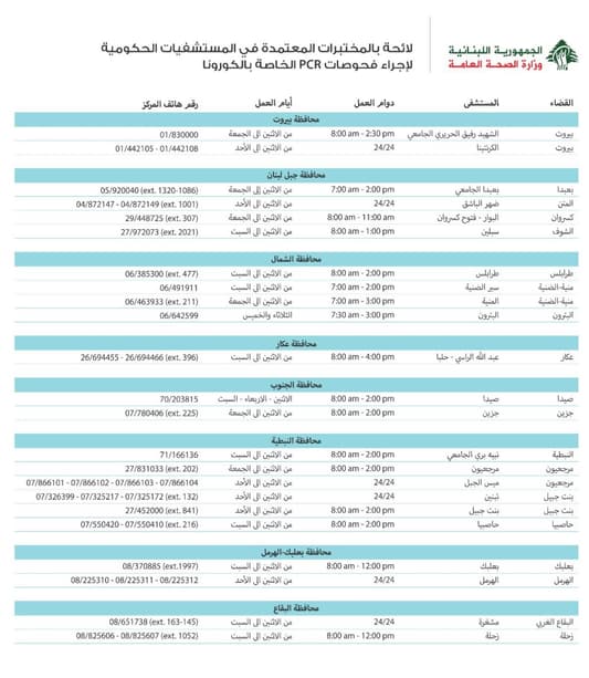 وزير الصحة: موجة جديدة من كورونا.. التزموا الوقاية!