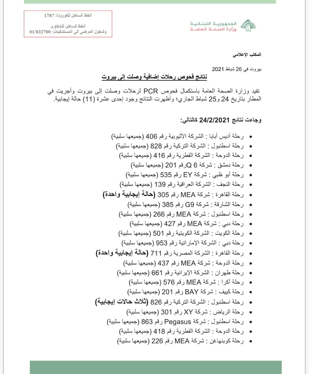 إصابات جديدة بكورونا ضمن رحلات إضافيّة وصلت إلى بيروت
