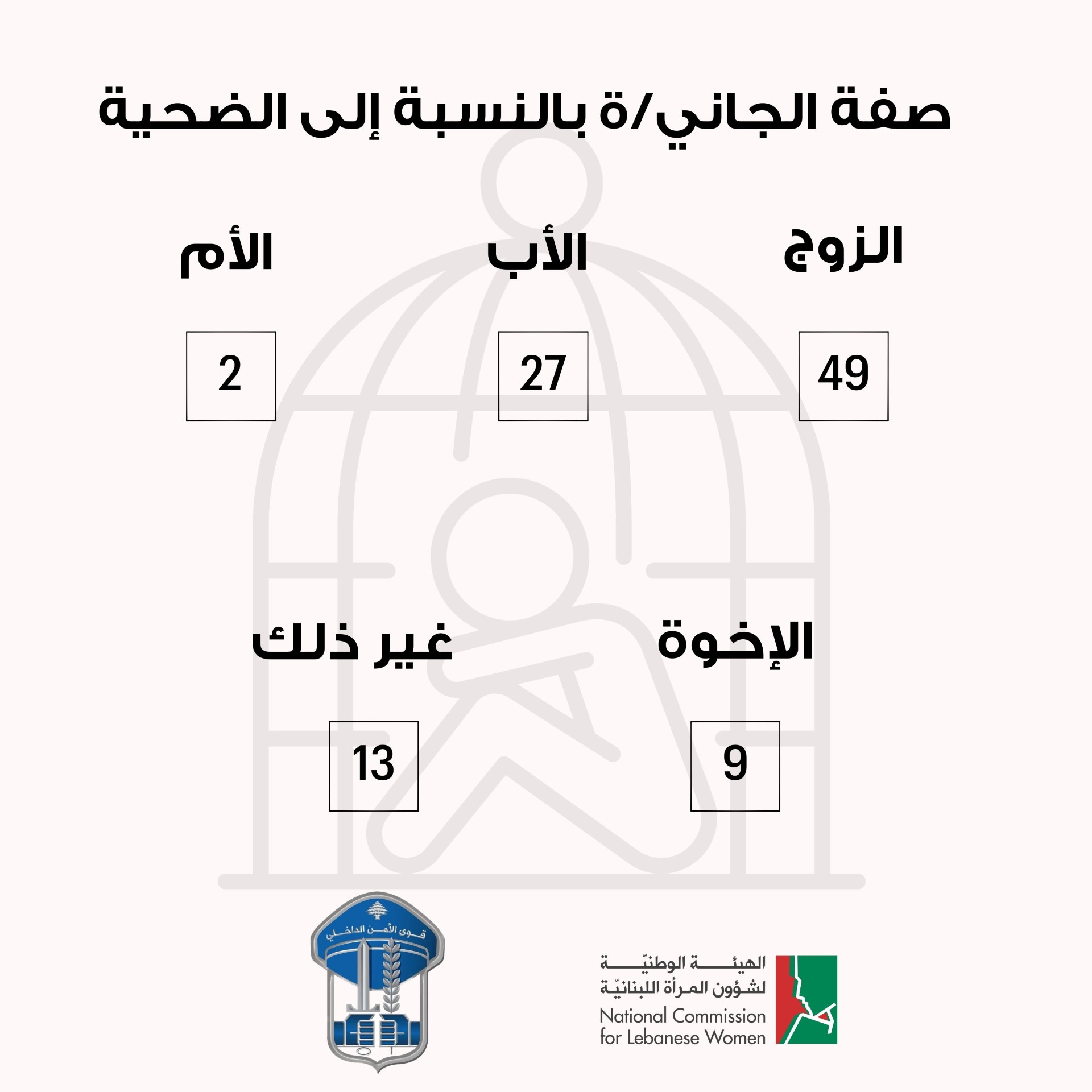 العنف الأسريّ... بالأرقام والصّور!