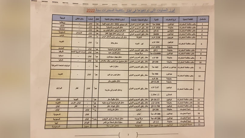 بالصّور والأرقام: حسن دقّو متورّط في تهريب أكبر شحنة مخدّرات في العالم!