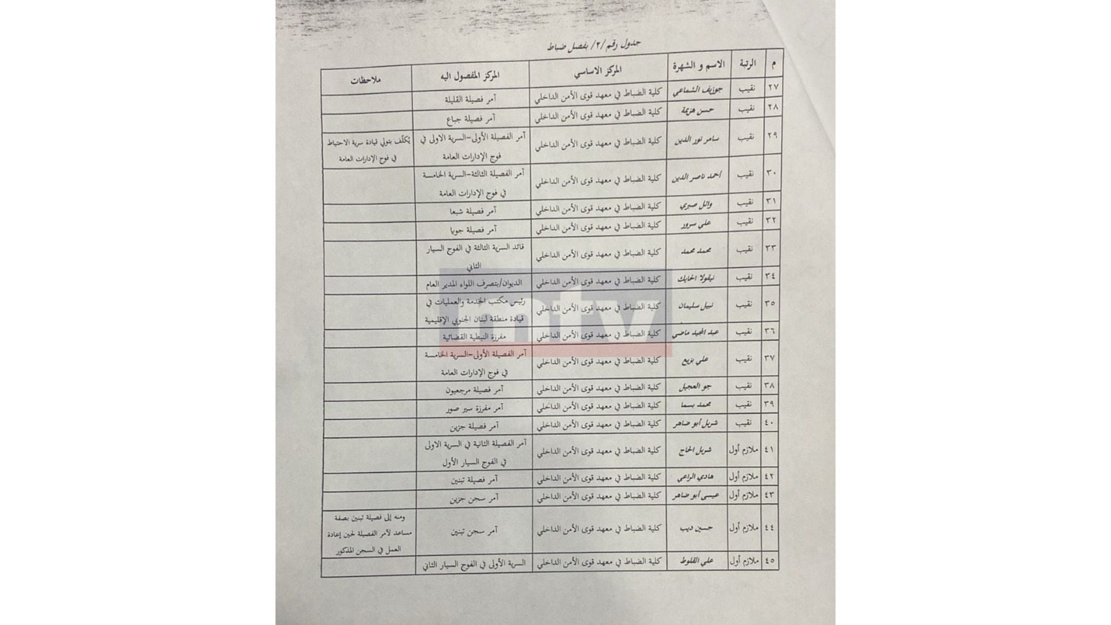 بالصّور: تشكيلات جديدة في "قوى الأمن"