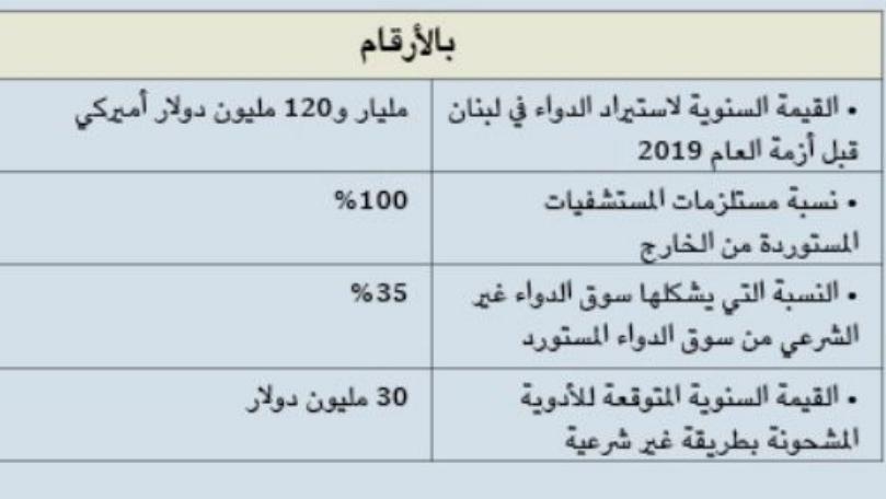 الأدوية التركية وأخواتها... سوق سوداء!