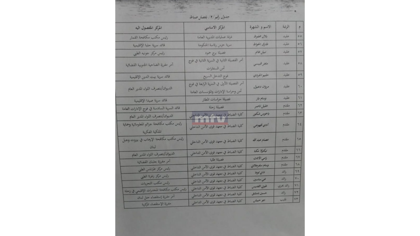 بالصور: تشكيلات جديدة في قوى الأمن