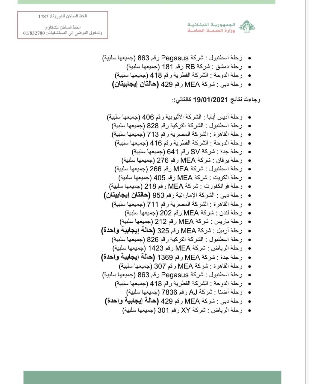 وزارة الصحة: 12 إصابة "كورونا" على متن رحلات وصلت في 18 و19 كانون الثاني