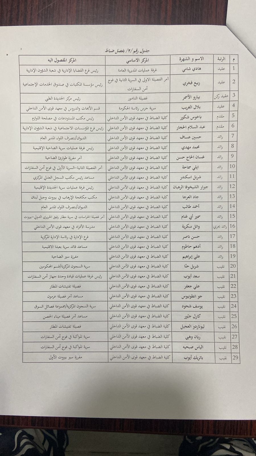 بالصّور: تشكيلات جديدة في "قوى الأمن"