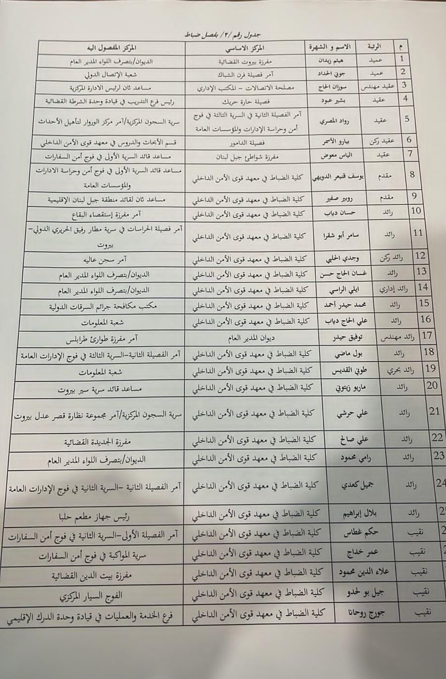 بالصور: تشكيلات جديدة في قوى الأمن الداخلي