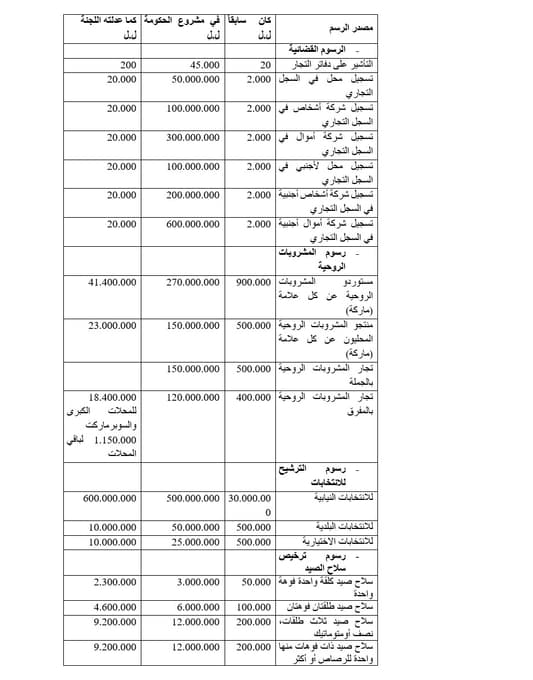 موازنة 2024 أقرّت مع أقل أضرار ممكنة على المواطنين والمستثمرين